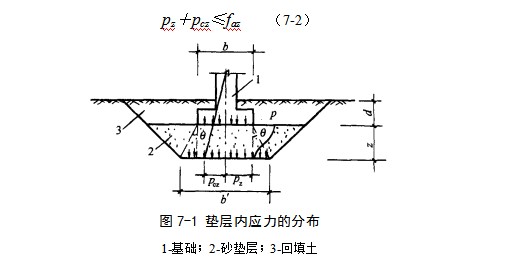 随县地基处理